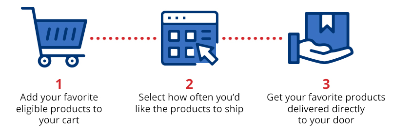 Three steps to create an autoship for a product